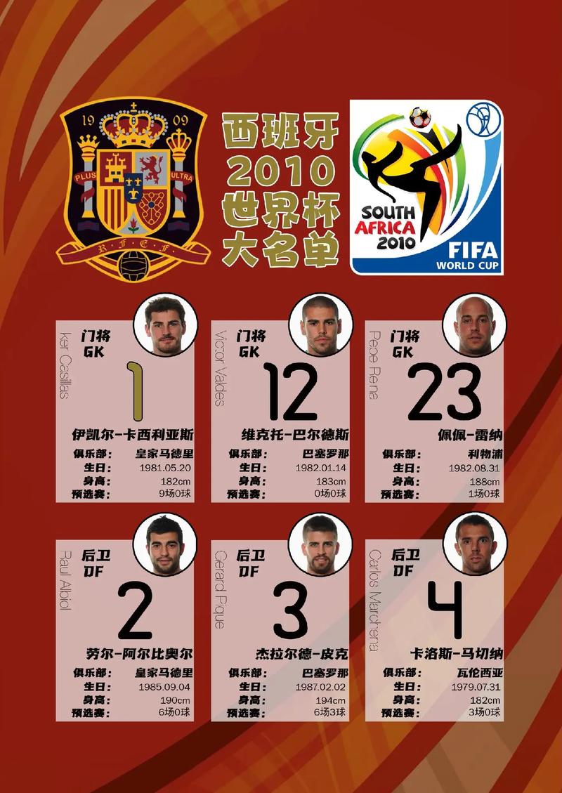2010世界杯比赛中在世界排名前三十的球队有哪些?其中各排.2010世界杯参赛队中世界排名前三十的球队及其排名一览 2010世界杯比赛中在世界排名前三十的球队有哪些?其中各排.2010世界杯参赛队中世界排名前三十的球队及其排名一览
