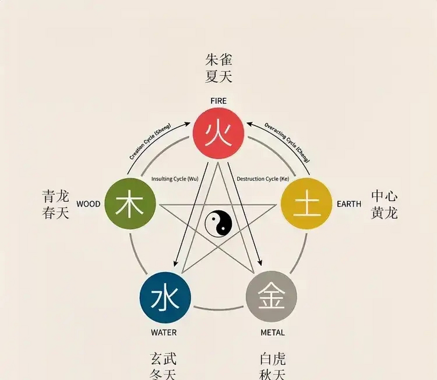 努字五行属什么，努字五行属什么