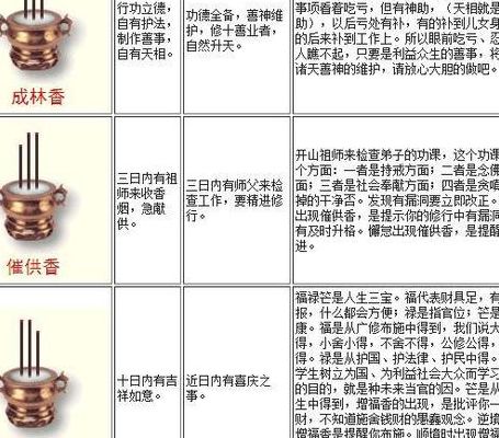为什么七月初一不能上香，七月初一为何不宜上香？